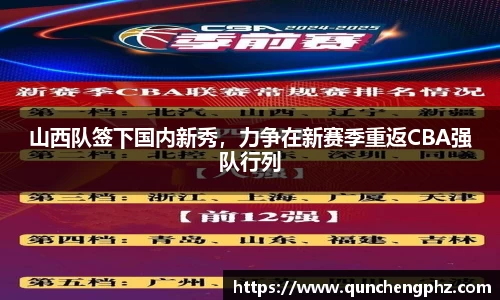 山西队签下国内新秀，力争在新赛季重返CBA强队行列