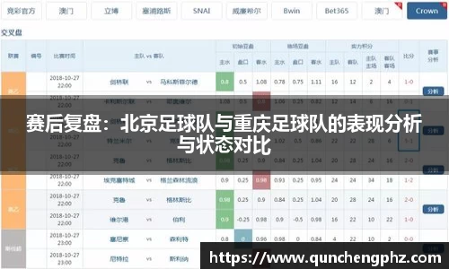 赛后复盘：北京足球队与重庆足球队的表现分析与状态对比